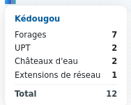 Fichier:TDB Kedougou.png