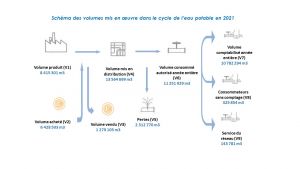 RPQS 2021 Schéma volumes.jpg
