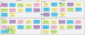 Tableau de Post-it.png