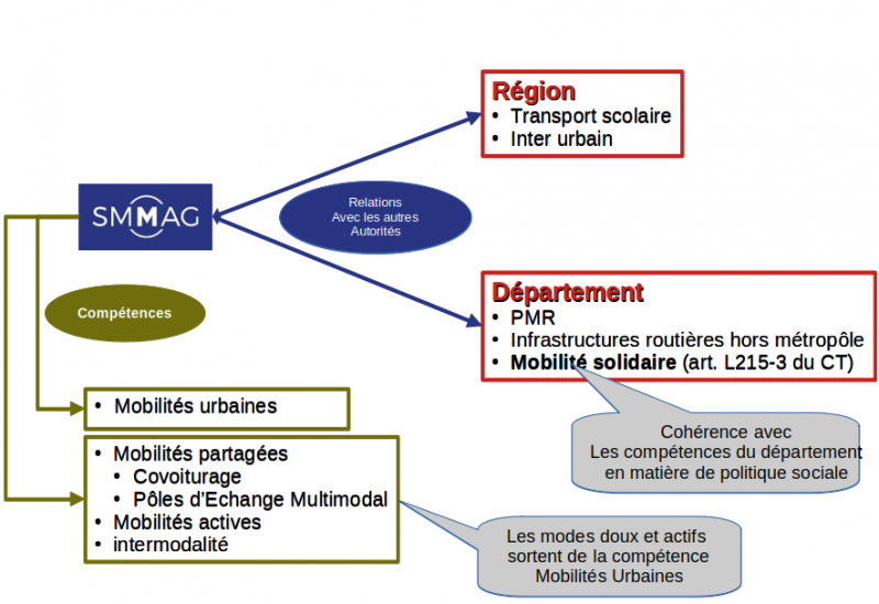 Fichier:SMMAG-CD38.png